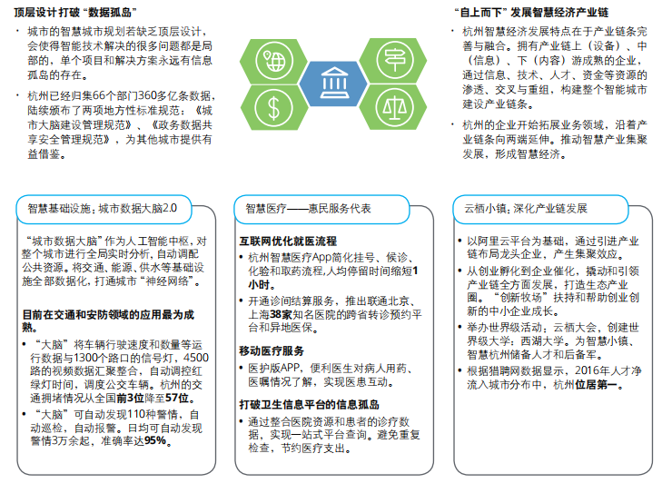 崛起的后浪 智慧城市进入2.0时代——一文看懂超级智能城市新风向